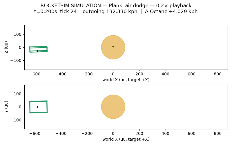 Simulated Plank airborne dodge