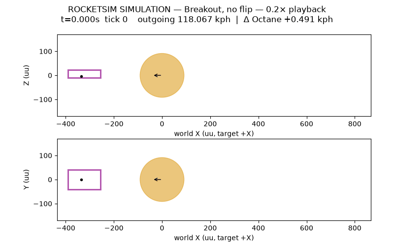 RocketSim simulation of Breakout shot