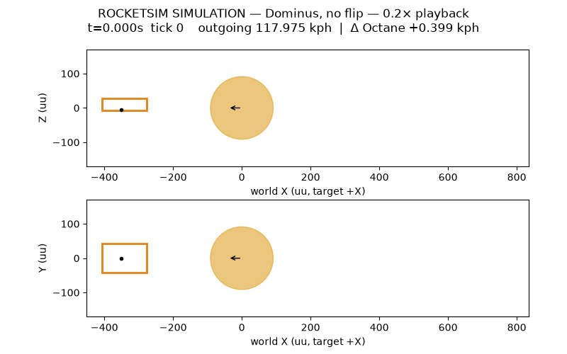 RocketSim simulation of Dominus shot