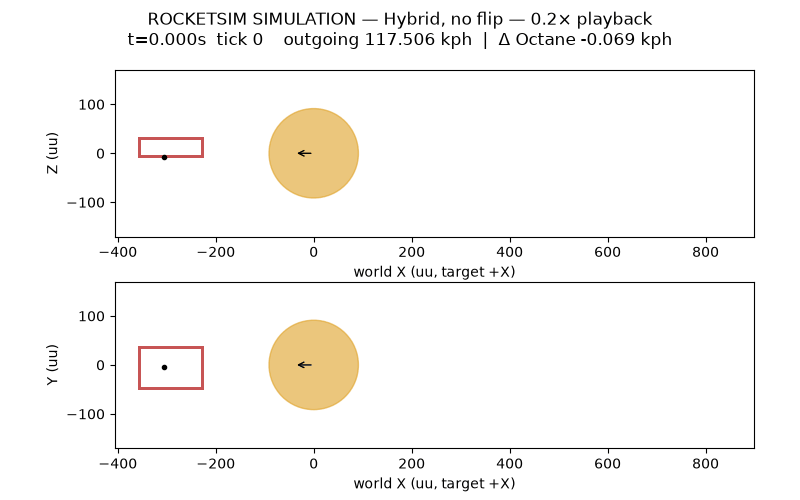 RocketSim simulation of Hybrid shot