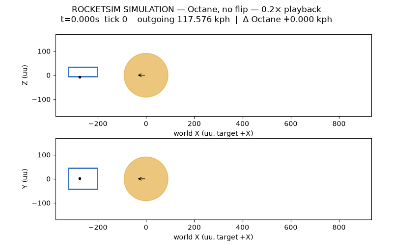 RocketSim simulation of Octane shot