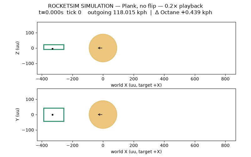 RocketSim simulation of Plank shot